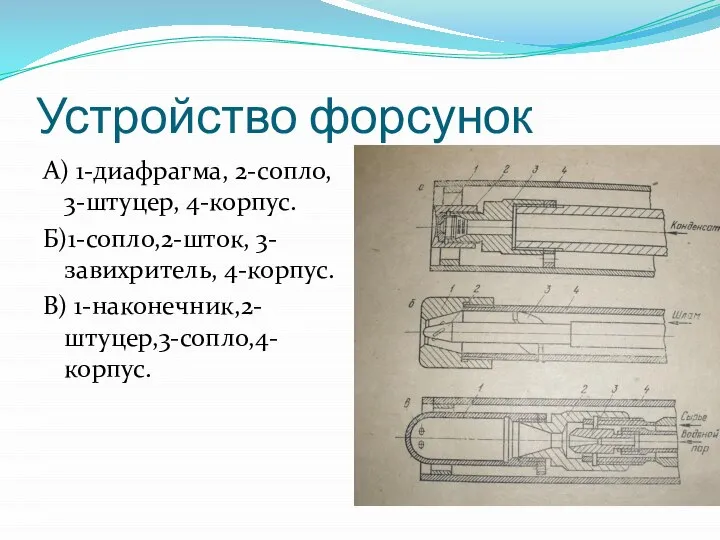 Устройство форсунок А) 1-диафрагма, 2-сопло, 3-штуцер, 4-корпус. Б)1-сопло,2-шток, 3-завихритель, 4-корпус. В) 1-наконечник,2-штуцер,3-сопло,4-корпус.