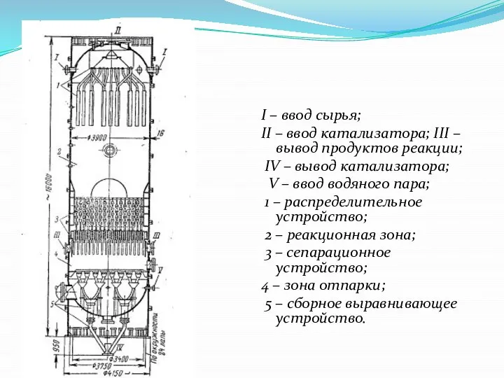 I – ввод сырья; II – ввод катализатора; III – вывод продуктов