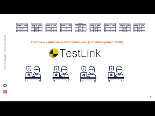 Системы управления тестированием (Test Management Tools)