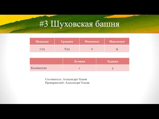 #3 Шуховская башня Составитель: Александра Ускова Проверяющий: Александра Ускова