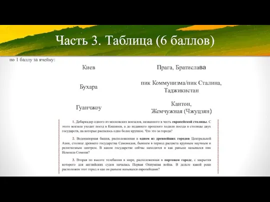 Часть 3. Таблица (6 баллов) по 1 баллу за ячейку: