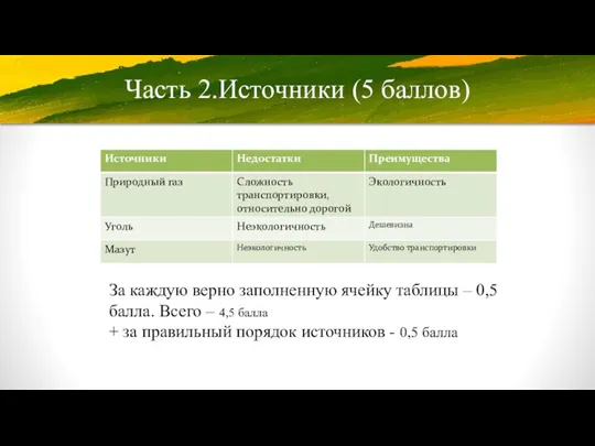 Часть 2.Источники (5 баллов) За каждую верно заполненную ячейку таблицы – 0,5