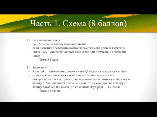 Часть 1. Схема (8 баллов) За заполнение ячеек: по 0,5 балла за