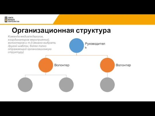 Организационная структура Команда медиапедагогов, координаторов мероприятий, волонтеров и т.д.(можно выбрать другой шаблон,