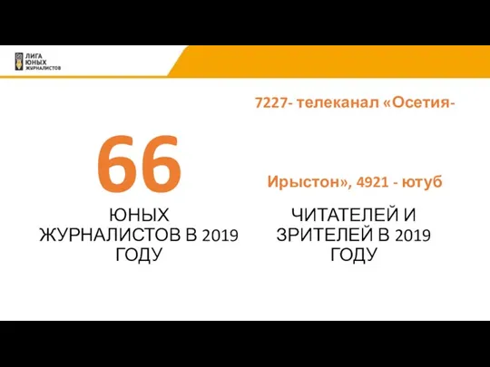 66 ЮНЫХ ЖУРНАЛИСТОВ В 2019 ГОДУ 7227- телеканал «Осетия-Ирыстон», 4921 - ютуб