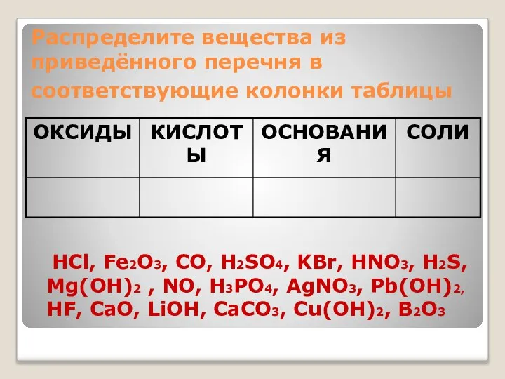 Распределите вещества из приведённого перечня в соответствующие колонки таблицы HCl, Fe2O3, CO,