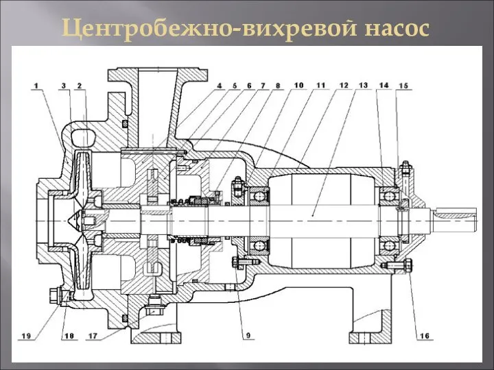 Центробежно-вихревой насос