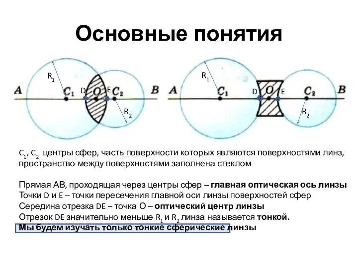 Основные понятия D D E E C1, C2 центры сфер, часть поверхности