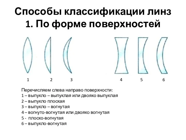 Способы классификации линз 1. По форме поверхностей 1 2 3 4 5