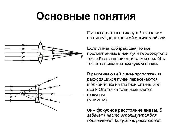 Основные понятия Пучок параллельных лучей направим на линзу вдоль главной оптической оси.