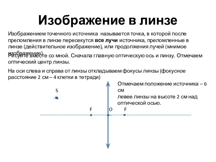 Изображение в линзе Изображением точечного источника называется точка, в которой после преломления