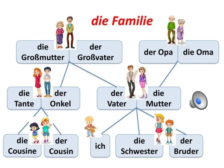 Die Familie