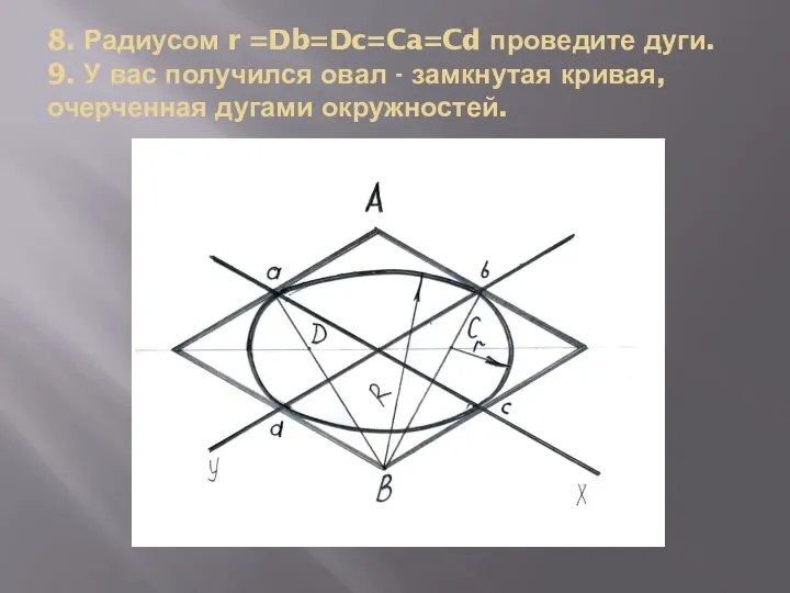 8. Радиусом r =Db=Dc=Ca=Cd проведите дуги. 9. У вас получился овал -