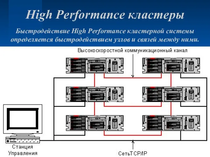 High Performance кластеры Быстродействие High Performance кластерной системы определяется быстродействием узлов и связей между ними.