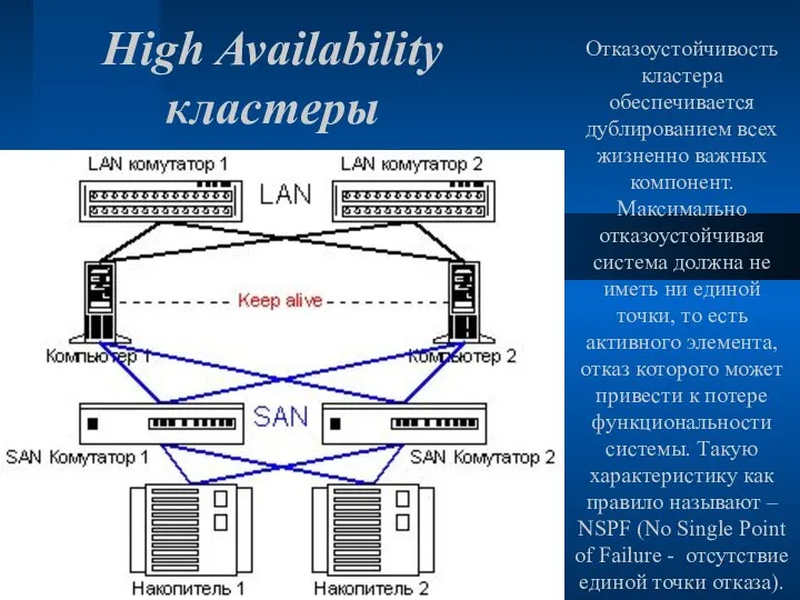 High Availability кластеры Отказоустойчивость кластера обеспечивается дублированием всех жизненно важных компонент. Максимально