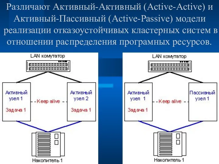 Различают Активный-Активный (Active-Active) и Активный-Пассивный (Active-Passive) модели реализации отказоустойчивых кластерных систем в отношении распределения програмных ресурсов.