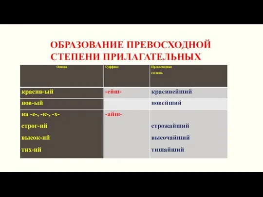 ОБРАЗОВАНИЕ ПРЕВОСХОДНОЙ СТЕПЕНИ ПРИЛАГАТЕЛЬНЫХ