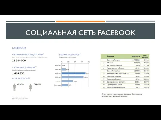 СОЦИАЛЬНАЯ СЕТЬ FACEBOOK