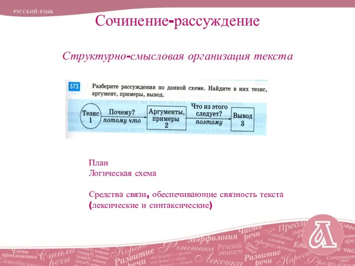 Сочинение-рассуждение Структурно-смысловая организация текста План Логическая схема Средства связи, обеспечивающие связность текста (лексические и синтаксические)