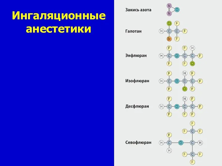 Ингаляционные анестетики