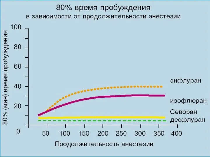 James M. Bailey, Anesth Analg. 1997; 85: 681-686