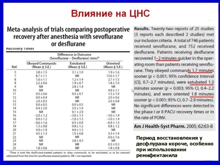 Период восстановления у десфлурана короче, особенно при использовании ремифентанила