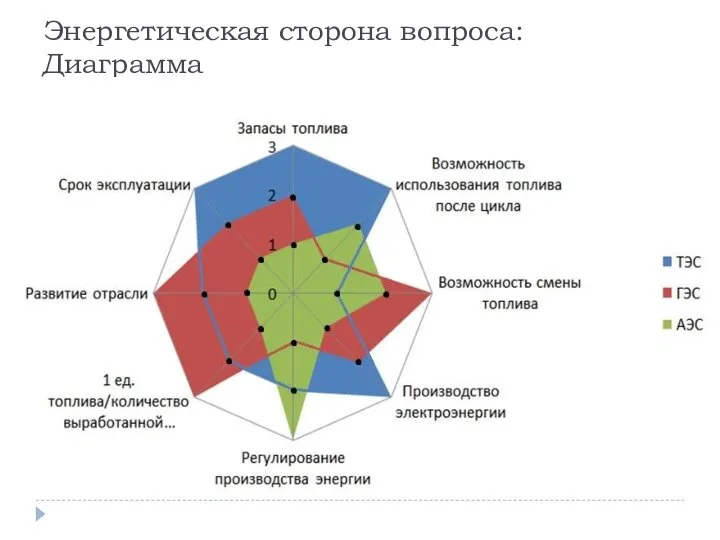 Энергетическая сторона вопроса: Диаграмма