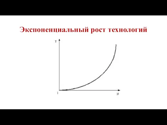 Экспоненциальный рост технологий