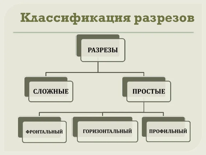 Классификация разрезов