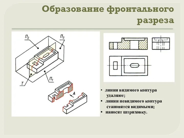 Образование фронтального разреза линии видимого контура удаляют; линии невидимого контура становятся видимыми; наносят штриховку.