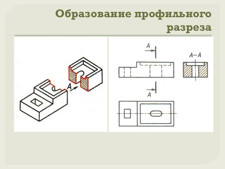 Образование профильного разреза