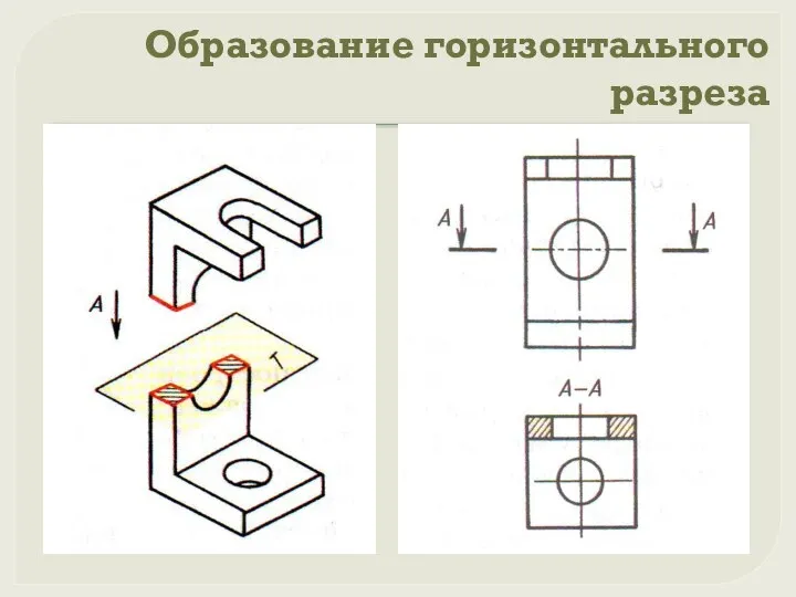 Образование горизонтального разреза