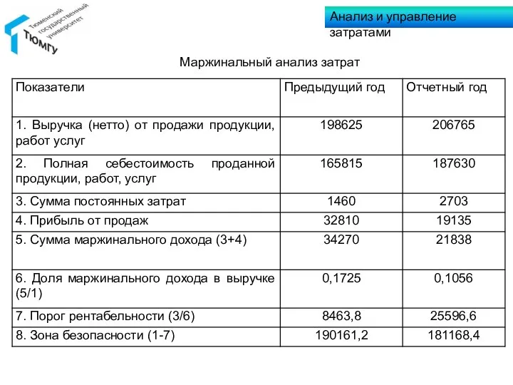 , Маржинальный анализ затрат Анализ и управление затратами