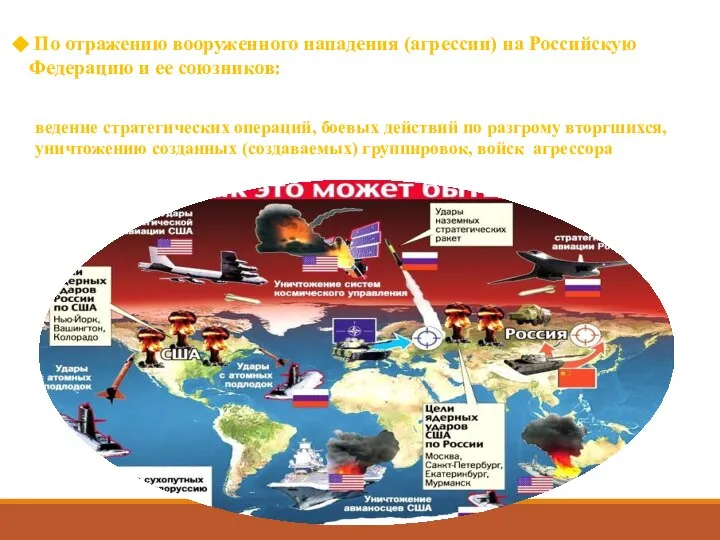 По отражению вооруженного нападения (агрессии) на Российскую Федерацию и ее союзников: ведение