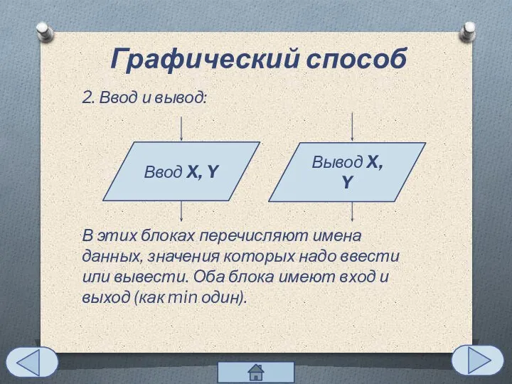 2. Ввод и вывод: В этих блоках перечисляют имена данных, значения которых