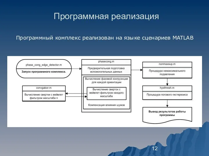 Программная реализация Программный комплекс реализован на языке сценариев MATLAB