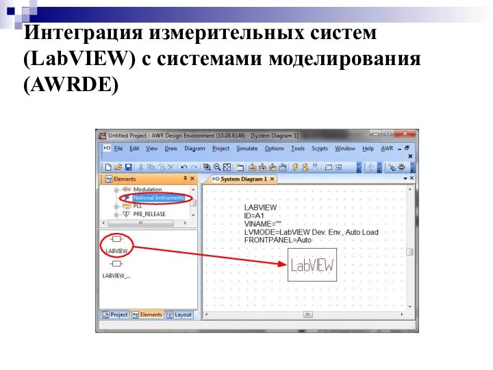 Интеграция измерительных систем (LabVIEW) с системами моделирования (AWRDE)