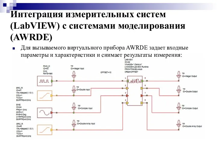 Для вызываемого виртуального прибора AWRDE задает входные параметры и характеристики и снимает