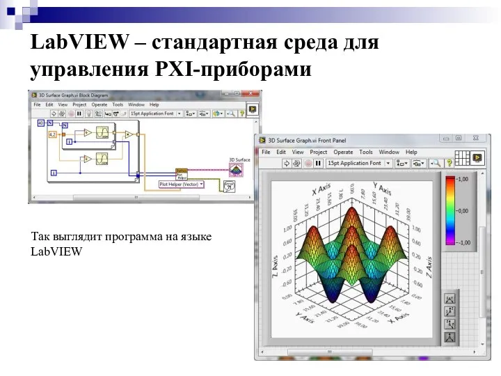 LabVIEW – стандартная среда для управления PXI-приборами Так выглядит программа на языке LabVIEW