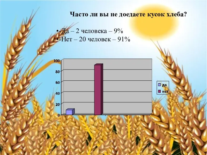 Часто ли вы не доедаете кусок хлеба? -Да – 2 человека –