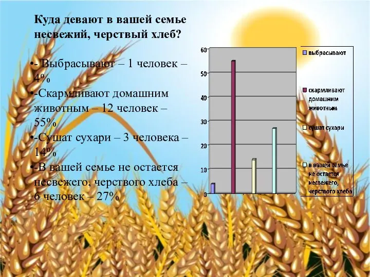 Куда девают в вашей семье несвежий, черствый хлеб? - Выбрасывают – 1