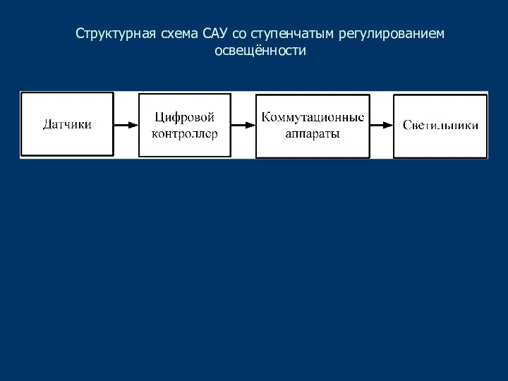 Структурная схема САУ со ступенчатым регулированием освещённости