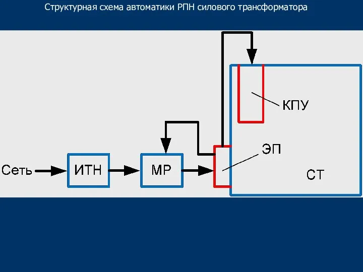 Структурная схема автоматики РПН силового трансформатора