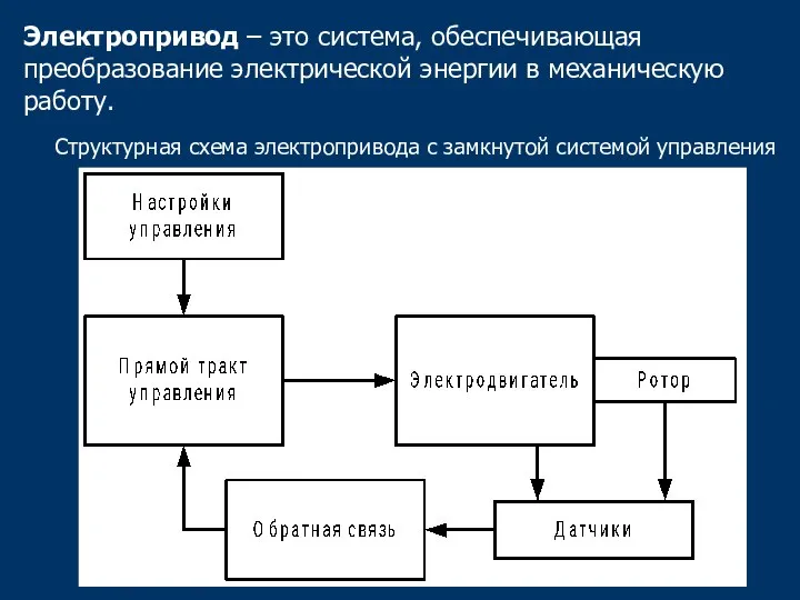 Электропривод – это система, обеспечивающая преобразование электрической энергии в механическую работу. Структурная