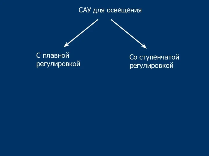 САУ для освещения С плавной регулировкой Со ступенчатой регулировкой