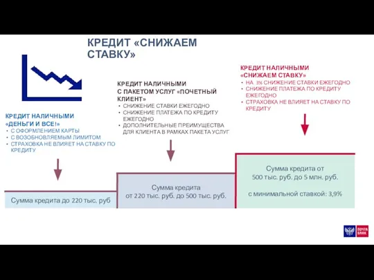 Сумма кредита от 220 тыс. руб. до 500 тыс. руб. КРЕДИТ НАЛИЧНЫМИ