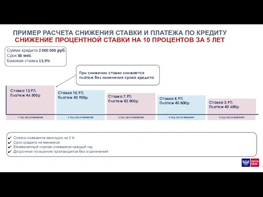 ПРИМЕР РАСЧЕТА СНИЖЕНИЯ СТАВКИ И ПЛАТЕЖА ПО КРЕДИТУ СНИЖЕНИЕ ПРОЦЕНТНОЙ СТАВКИ НА