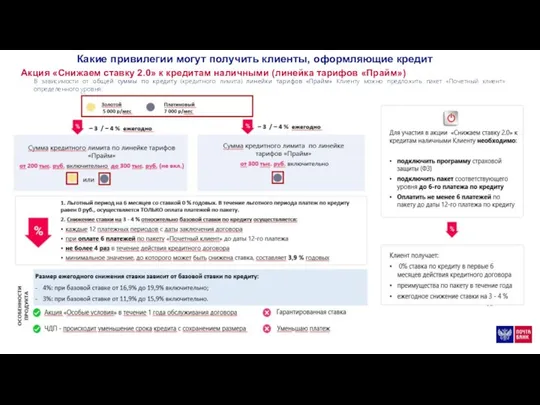 Какие привилегии могут получить клиенты, оформляющие кредит Акция «Снижаем ставку 2.0» к