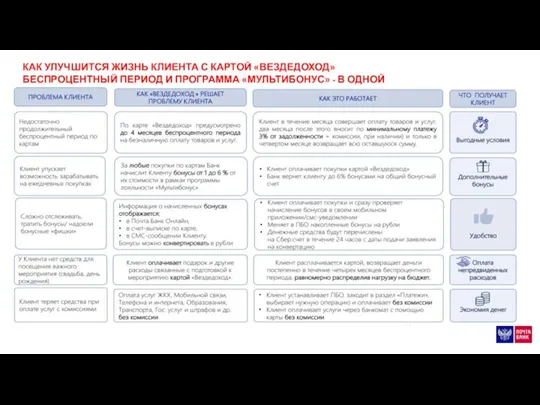 05.07.2021 ДОБАВИТЬ НИЖНИЙ КОЛОНТИТУЛ КАК УЛУЧШИТСЯ ЖИЗНЬ КЛИЕНТА С КАРТОЙ «ВЕЗДЕДОХОД» БЕСПРОЦЕНТНЫЙ