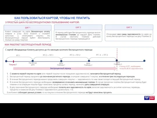 КАК ПОЛЬЗОВАТЬСЯ КАРТОЙ, ЧТОБЫ НЕ ПЛАТИТЬ ПРОЦЕНТЫ